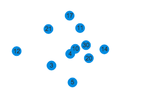 Credit: WhoScored.com